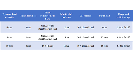 (1)Product