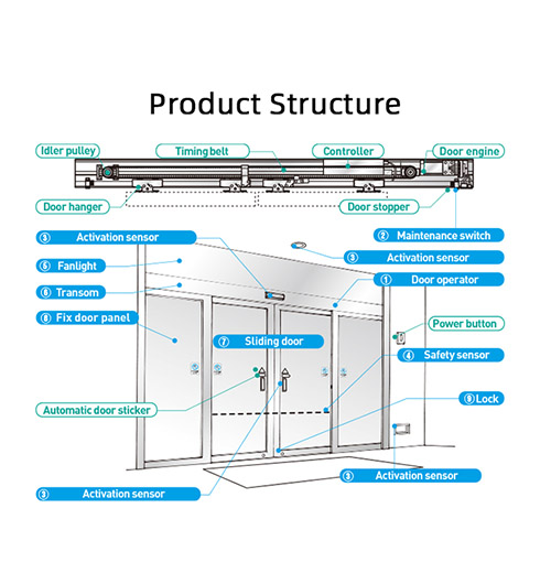 Product details